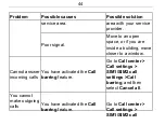 Preview for 44 page of Zte ZTE-G S213 User Manual