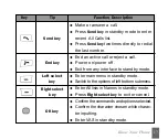 Preview for 17 page of Zte ZTEC339 User Manual