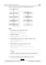 Preview for 52 page of Zte ZXA10 C300 Configuration Manual