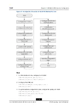 Preview for 55 page of Zte ZXA10 C300 Configuration Manual