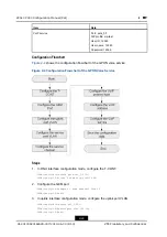 Preview for 58 page of Zte ZXA10 C300 Configuration Manual