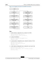 Preview for 61 page of Zte ZXA10 C300 Configuration Manual