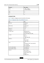 Preview for 64 page of Zte ZXA10 C300 Configuration Manual