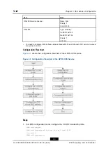 Preview for 65 page of Zte ZXA10 C300 Configuration Manual