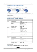 Preview for 158 page of Zte ZXA10 C300 Configuration Manual