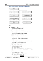 Preview for 159 page of Zte ZXA10 C300 Configuration Manual