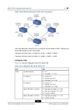 Preview for 162 page of Zte ZXA10 C300 Configuration Manual