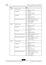 Preview for 163 page of Zte ZXA10 C300 Configuration Manual