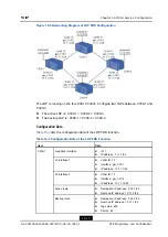 Preview for 169 page of Zte ZXA10 C300 Configuration Manual