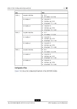 Preview for 170 page of Zte ZXA10 C300 Configuration Manual