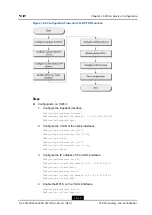 Preview for 171 page of Zte ZXA10 C300 Configuration Manual