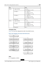 Preview for 176 page of Zte ZXA10 C300 Configuration Manual