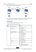 Preview for 180 page of Zte ZXA10 C300 Configuration Manual