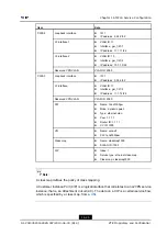 Preview for 181 page of Zte ZXA10 C300 Configuration Manual