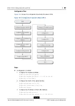 Preview for 182 page of Zte ZXA10 C300 Configuration Manual