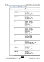 Preview for 187 page of Zte ZXA10 C300 Configuration Manual