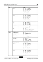 Preview for 188 page of Zte ZXA10 C300 Configuration Manual