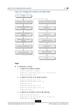 Preview for 190 page of Zte ZXA10 C300 Configuration Manual