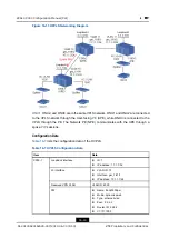 Preview for 196 page of Zte ZXA10 C300 Configuration Manual