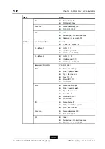 Preview for 197 page of Zte ZXA10 C300 Configuration Manual