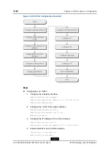 Preview for 199 page of Zte ZXA10 C300 Configuration Manual