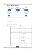 Preview for 204 page of Zte ZXA10 C300 Configuration Manual