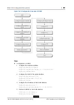 Preview for 206 page of Zte ZXA10 C300 Configuration Manual