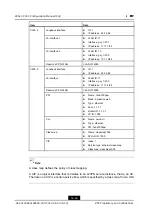 Preview for 212 page of Zte ZXA10 C300 Configuration Manual