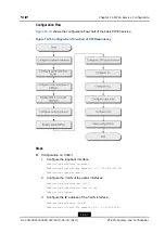 Preview for 213 page of Zte ZXA10 C300 Configuration Manual