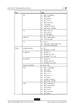 Preview for 218 page of Zte ZXA10 C300 Configuration Manual