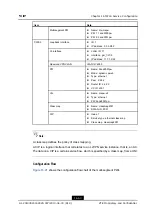 Preview for 219 page of Zte ZXA10 C300 Configuration Manual