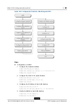 Preview for 220 page of Zte ZXA10 C300 Configuration Manual