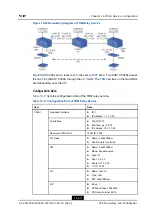 Preview for 225 page of Zte ZXA10 C300 Configuration Manual