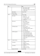 Preview for 226 page of Zte ZXA10 C300 Configuration Manual