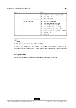 Preview for 228 page of Zte ZXA10 C300 Configuration Manual