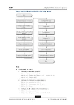 Preview for 229 page of Zte ZXA10 C300 Configuration Manual