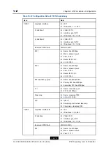 Preview for 235 page of Zte ZXA10 C300 Configuration Manual