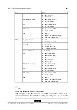 Preview for 236 page of Zte ZXA10 C300 Configuration Manual