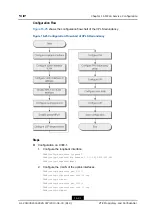 Preview for 237 page of Zte ZXA10 C300 Configuration Manual