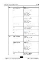 Preview for 244 page of Zte ZXA10 C300 Configuration Manual