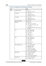 Preview for 253 page of Zte ZXA10 C300 Configuration Manual