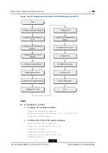 Preview for 256 page of Zte ZXA10 C300 Configuration Manual