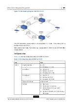 Preview for 274 page of Zte ZXA10 C300 Configuration Manual