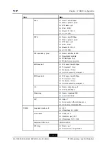 Preview for 275 page of Zte ZXA10 C300 Configuration Manual