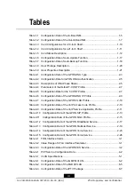 Preview for 291 page of Zte ZXA10 C300 Configuration Manual