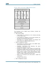 Preview for 29 page of Zte ZXA10 S300 Technical Manual