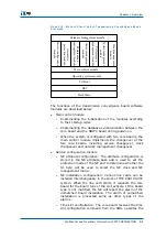 Preview for 33 page of Zte ZXA10 S300 Technical Manual