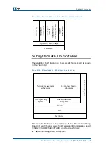 Preview for 37 page of Zte ZXA10 S300 Technical Manual