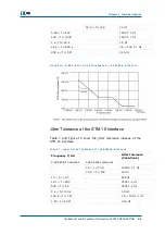 Preview for 43 page of Zte ZXA10 S300 Technical Manual