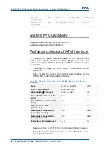 Preview for 54 page of Zte ZXA10 S300 Technical Manual